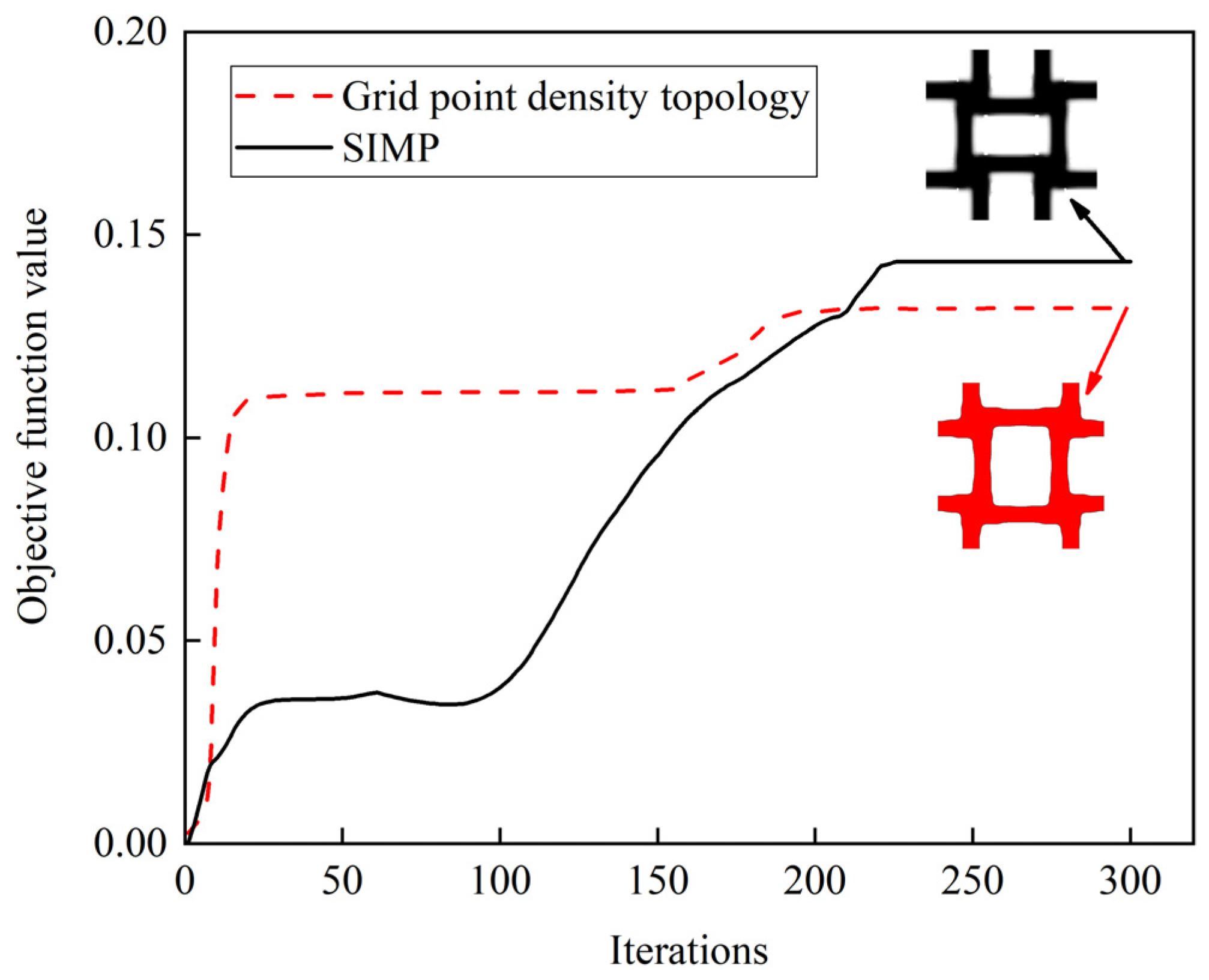 Aerospace 11 00145 g006 Aerospace 11 00145 g006