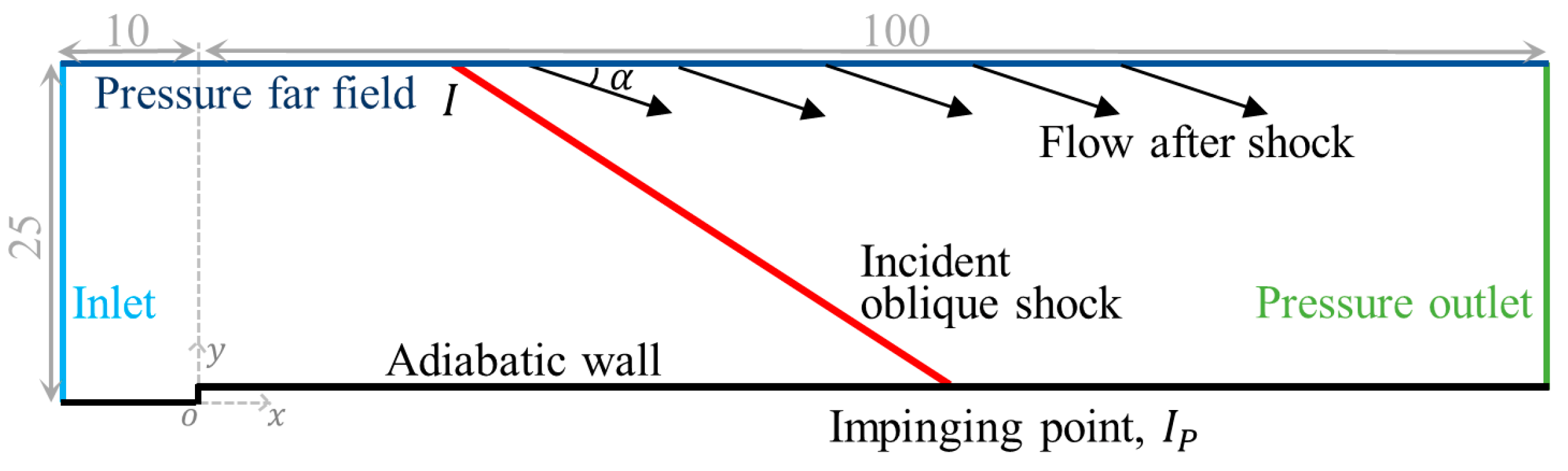 Aerospace 11 00148 g001 Aerospace 11 00148 g001
