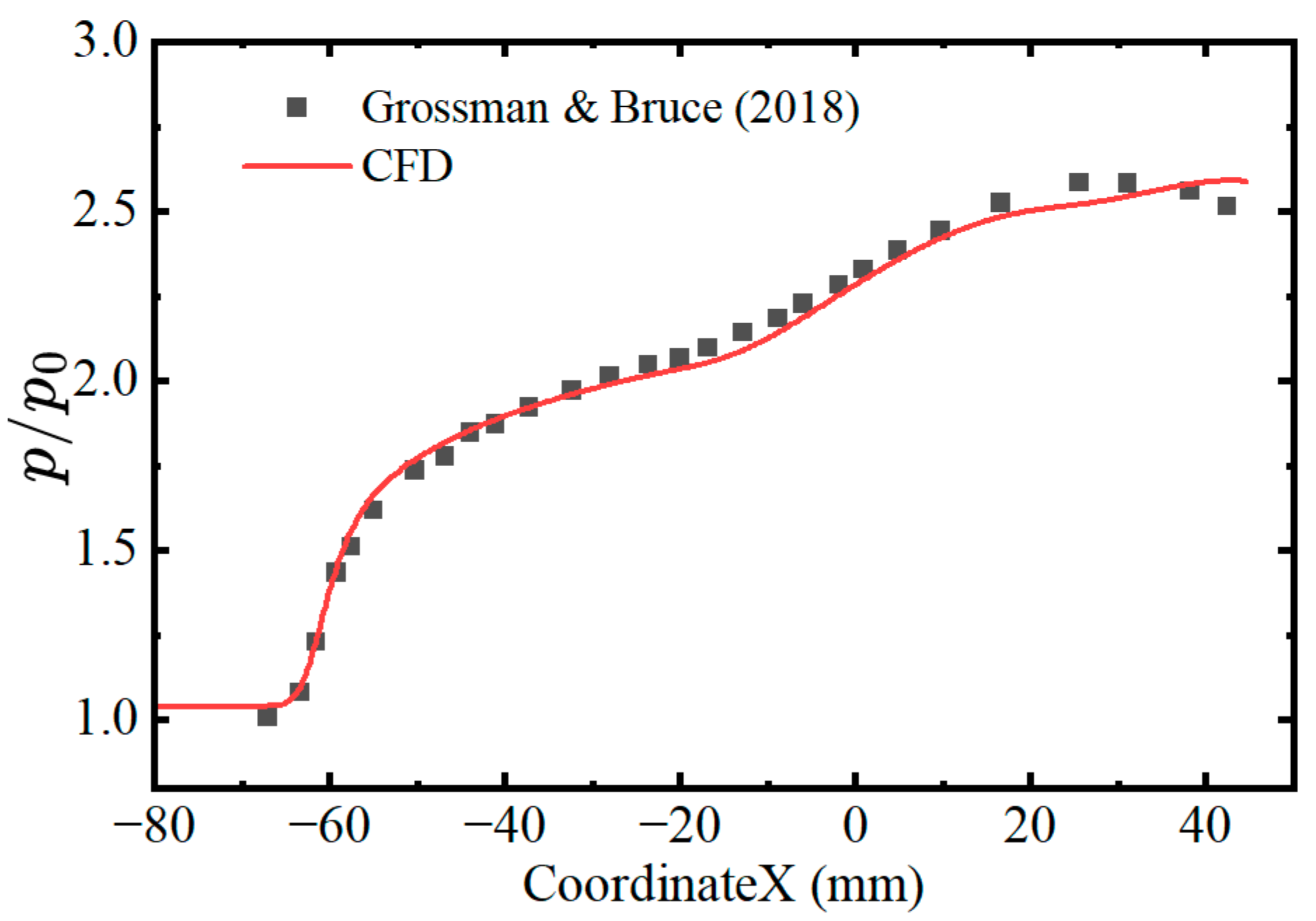 Aerospace 11 00148 g003 Aerospace 11 00148 g003