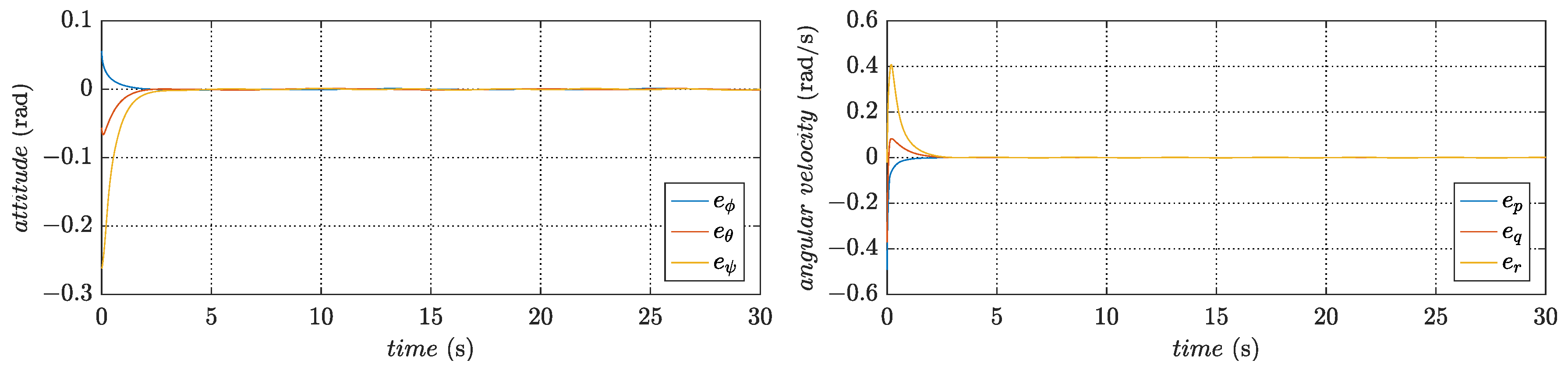 Aerospace 11 00149 g007