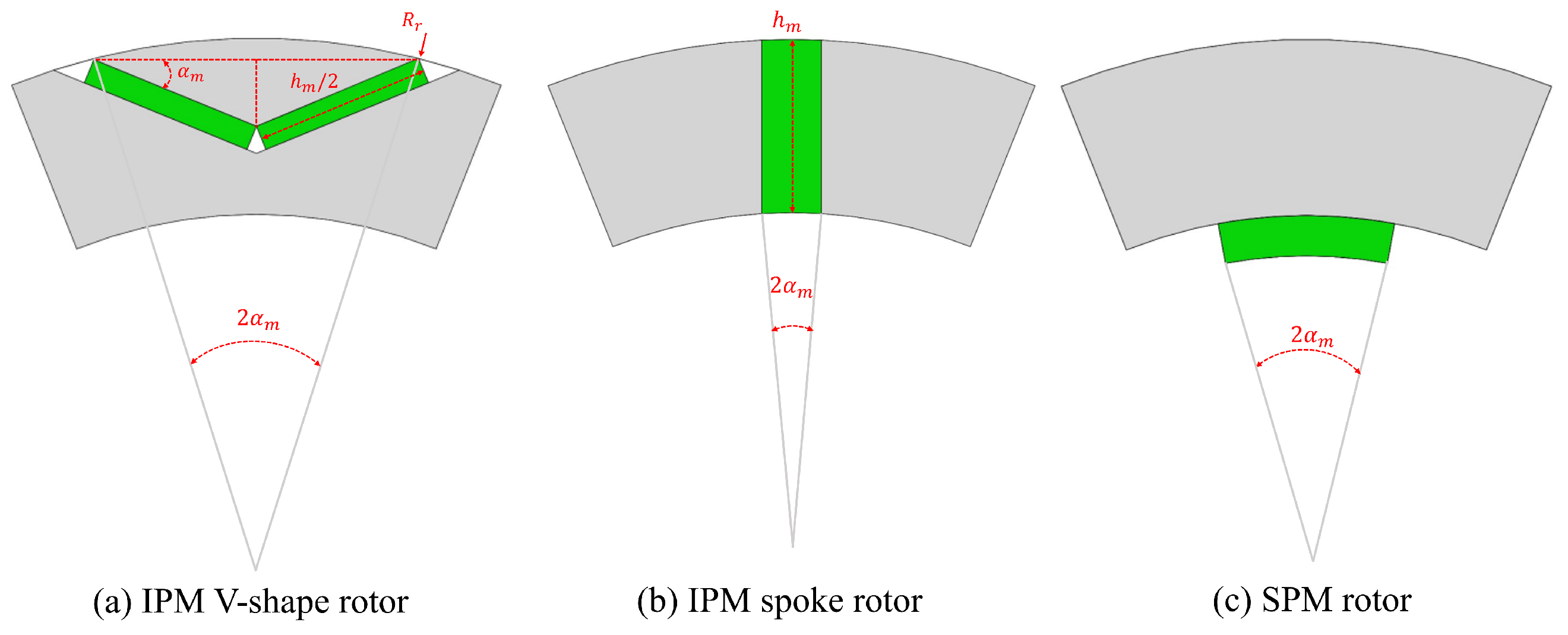 Aerospace 11 00150 g006
