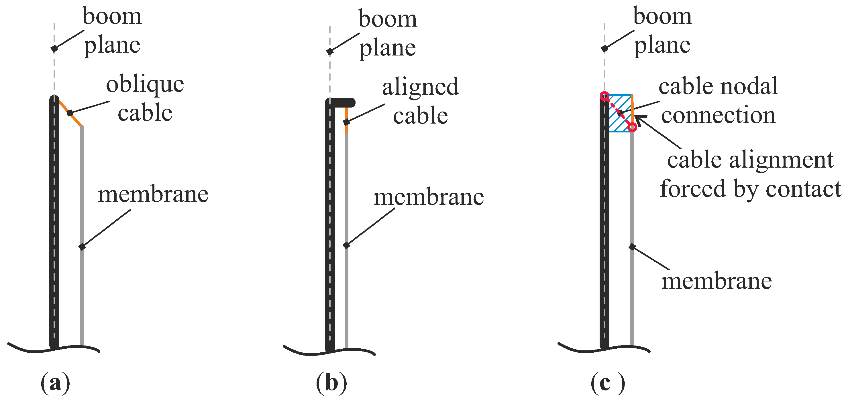 Aerospace 11 00151 g006