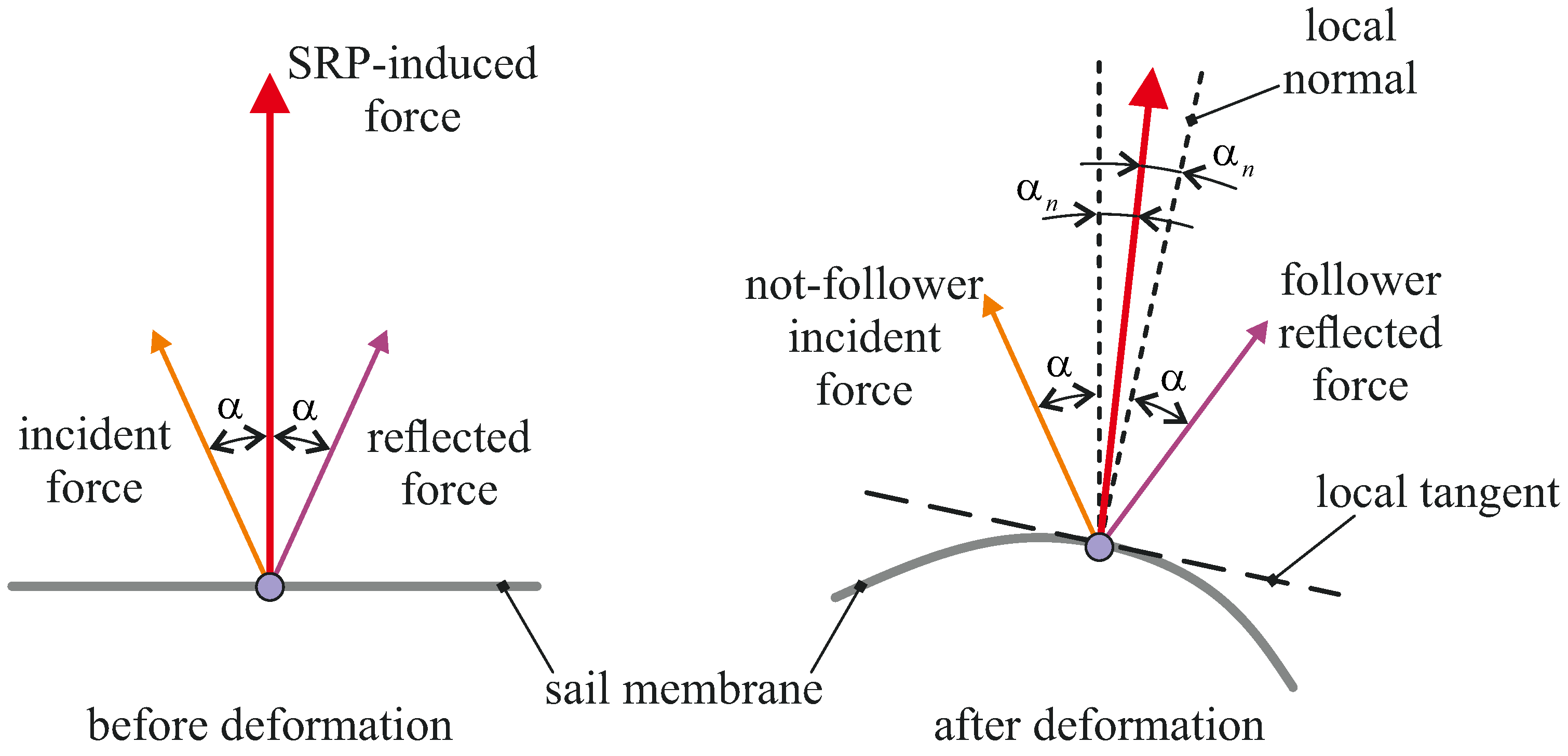 Aerospace 11 00151 g009