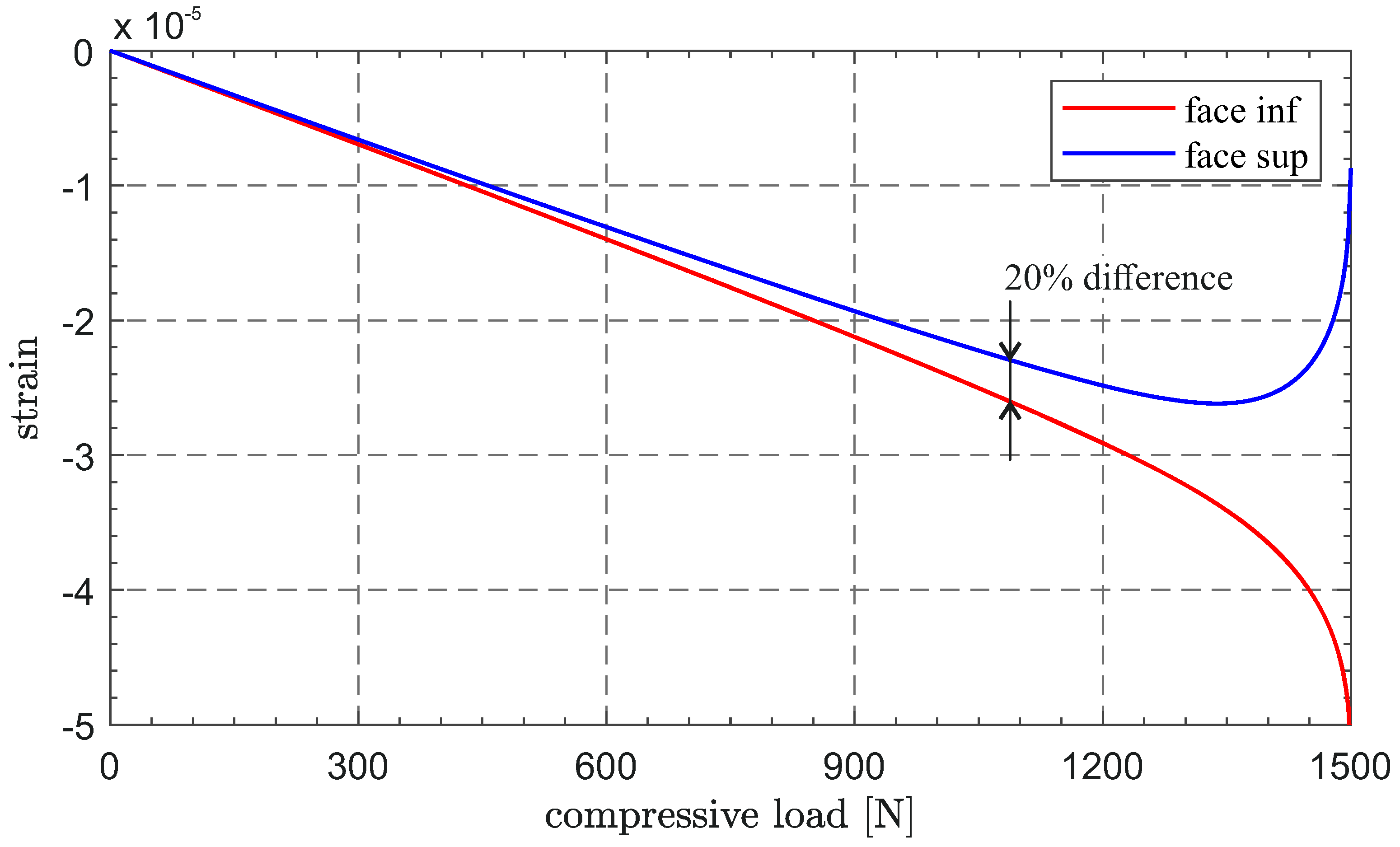 Aerospace 11 00151 g017