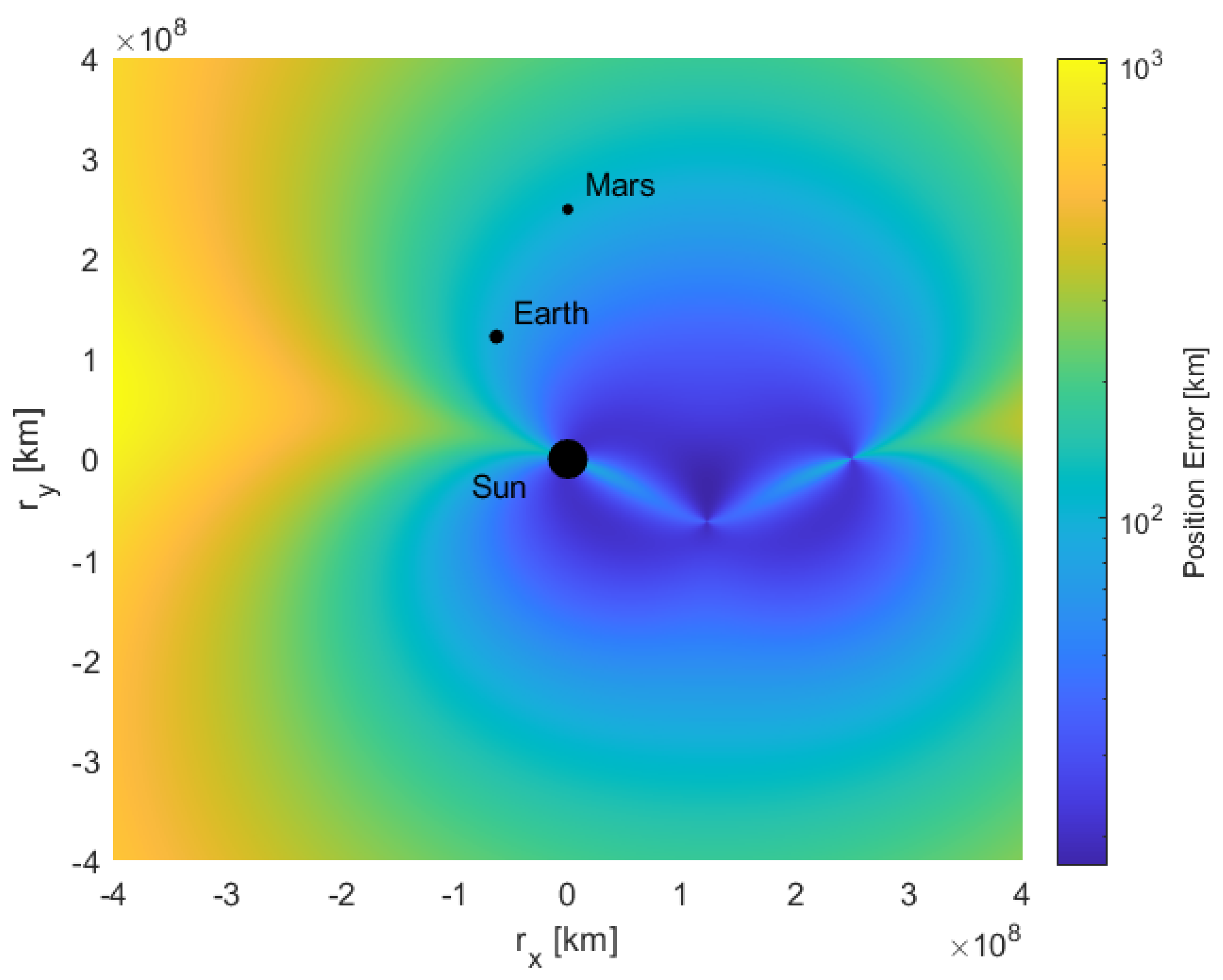 Aerospace 11 00153 g006
