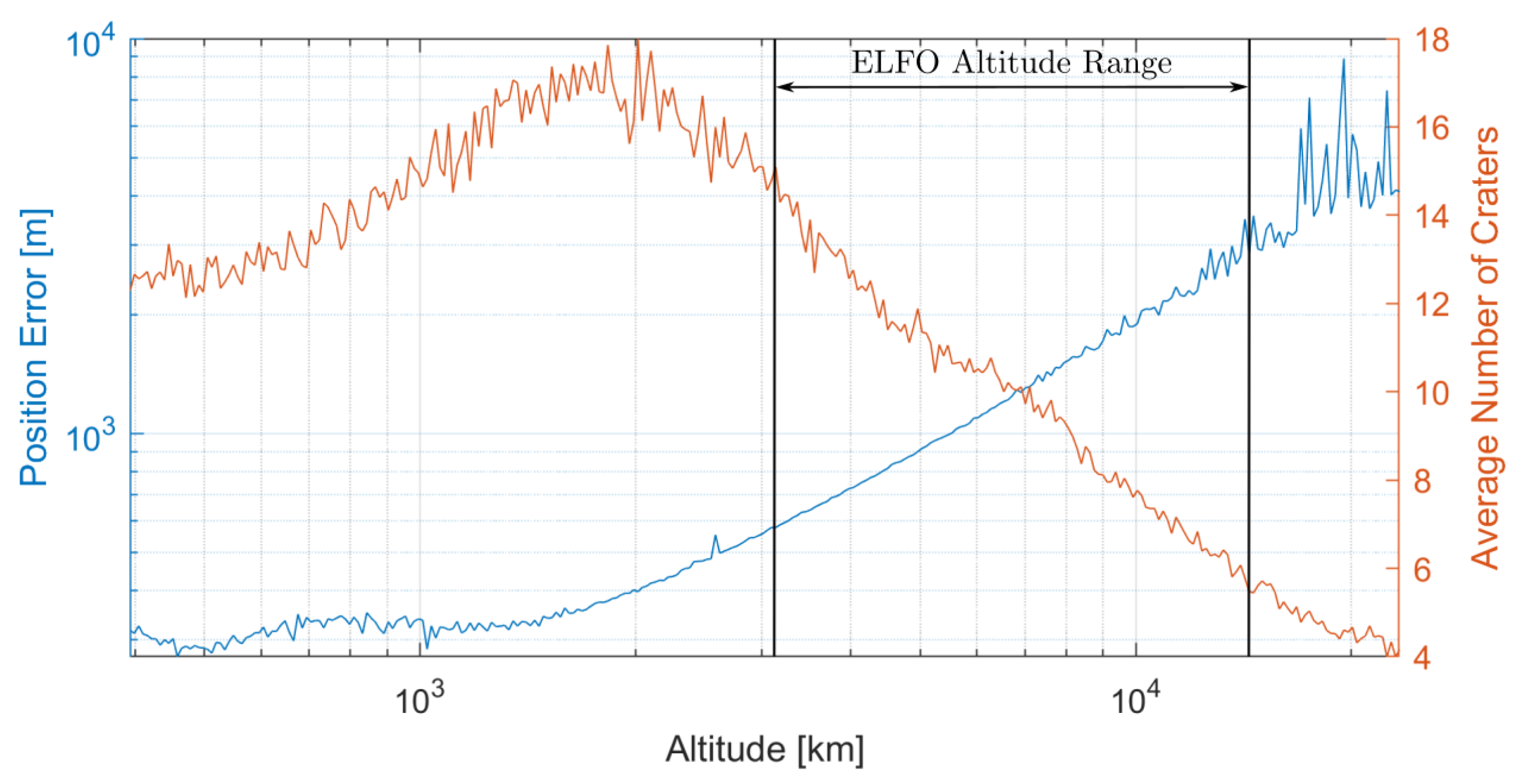 Aerospace 11 00153 g008