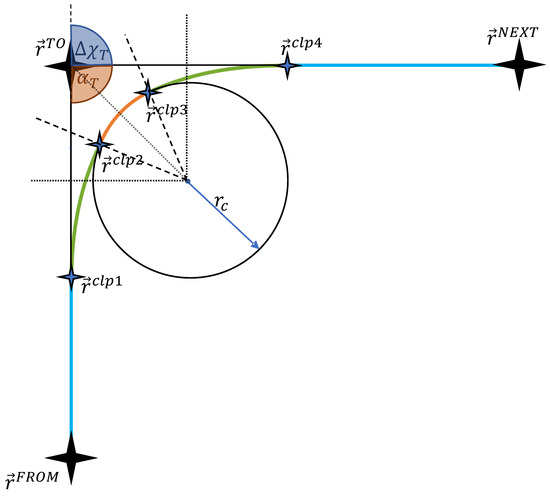 Aerospace 11 00157 g006