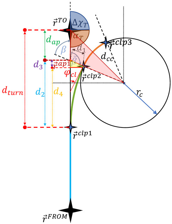 Aerospace 11 00157 g007