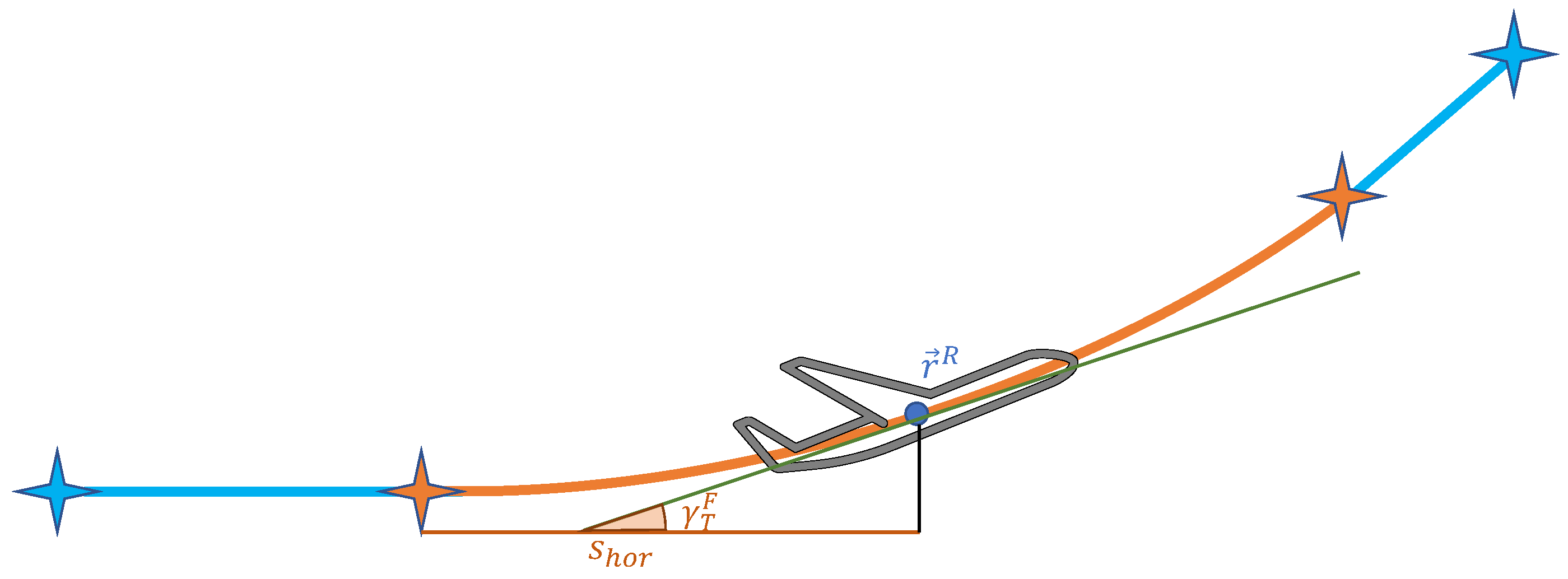 Aerospace 11 00157 g009 Aerospace 11 00157 g009