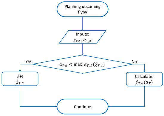 Aerospace 11 00157 g013
