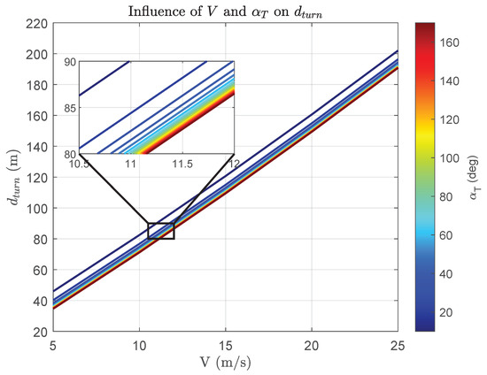 Aerospace 11 00157 g014