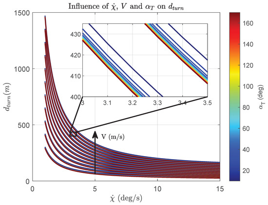 Aerospace 11 00157 g016