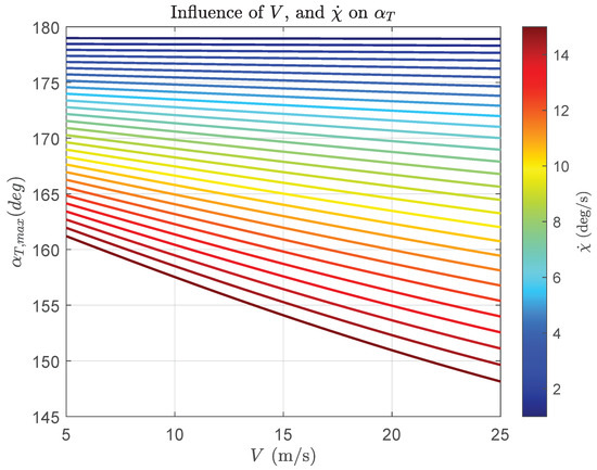 Aerospace 11 00157 g018