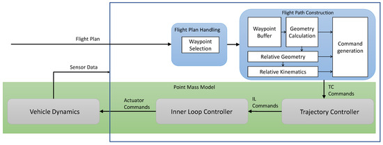 Aerospace 11 00157 g019