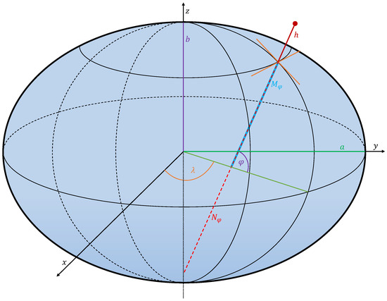 Aerospace 11 00157 g021