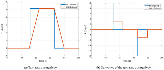 Aerospace 11 00157 g022