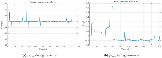 Aerospace 11 00157 g031