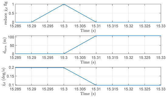 Aerospace 11 00157 g032