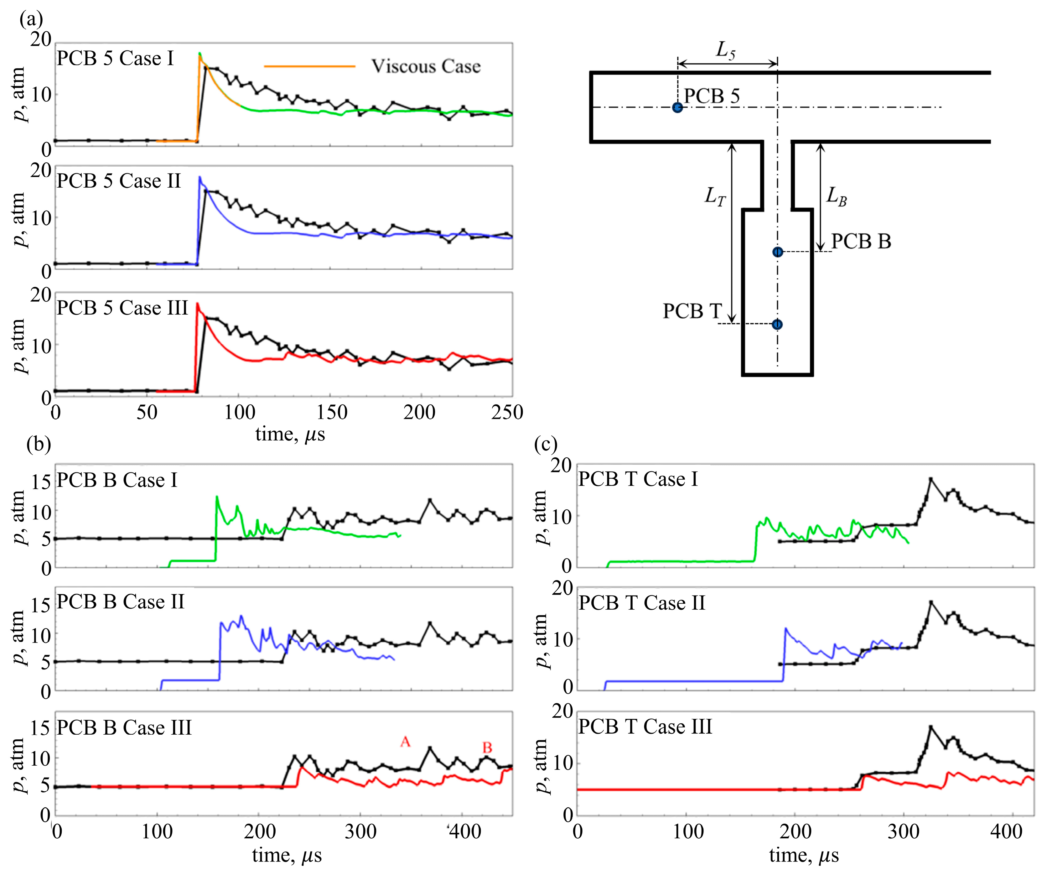 Aerospace 11 00171 g005