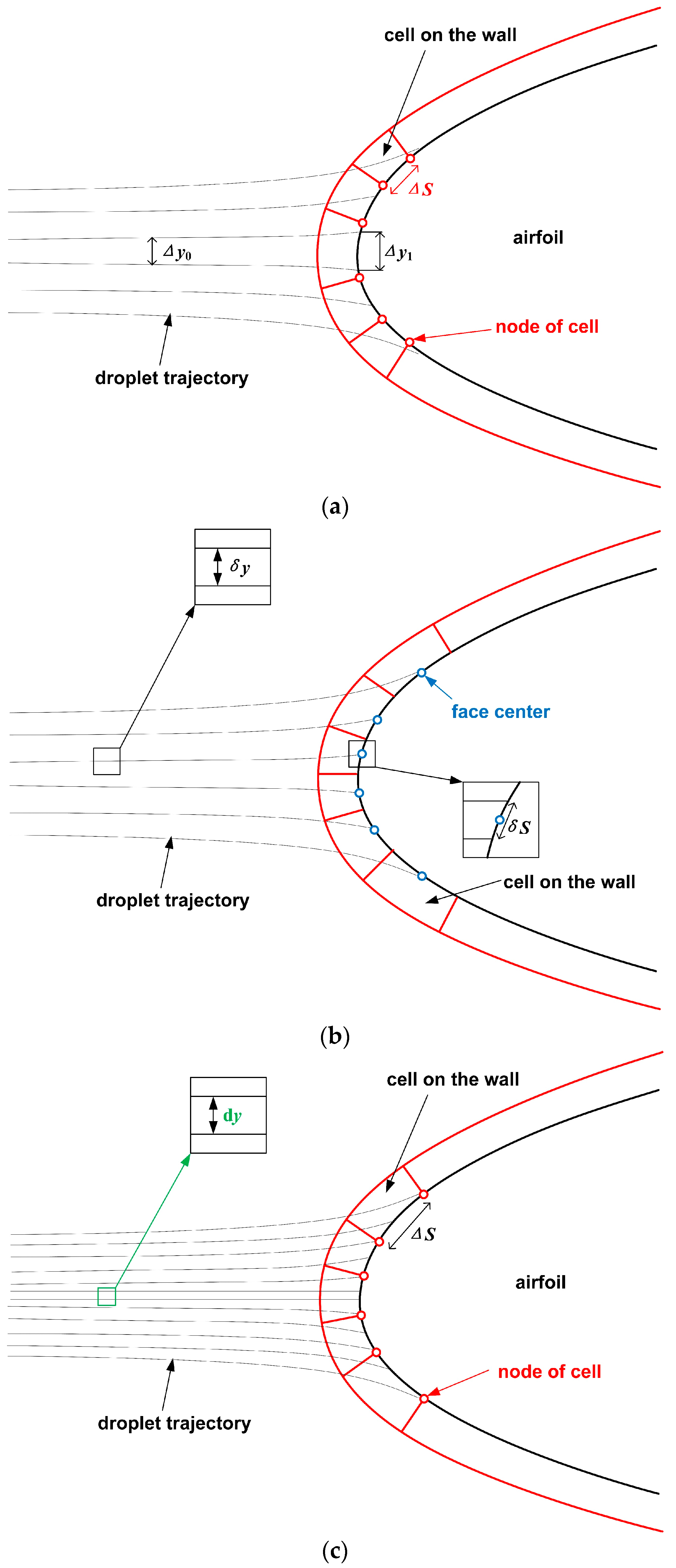 Aerospace 11 00172 g001