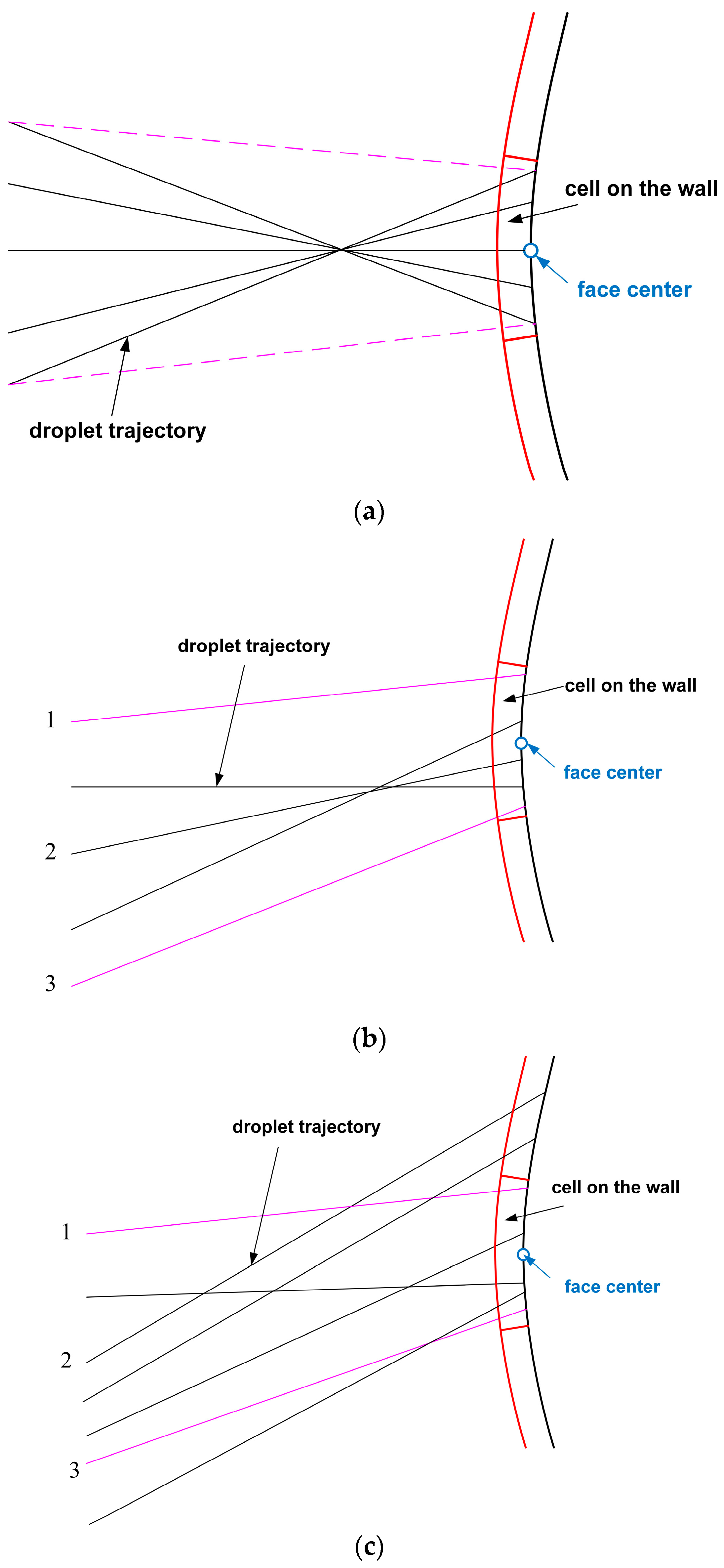 Aerospace 11 00172 g013