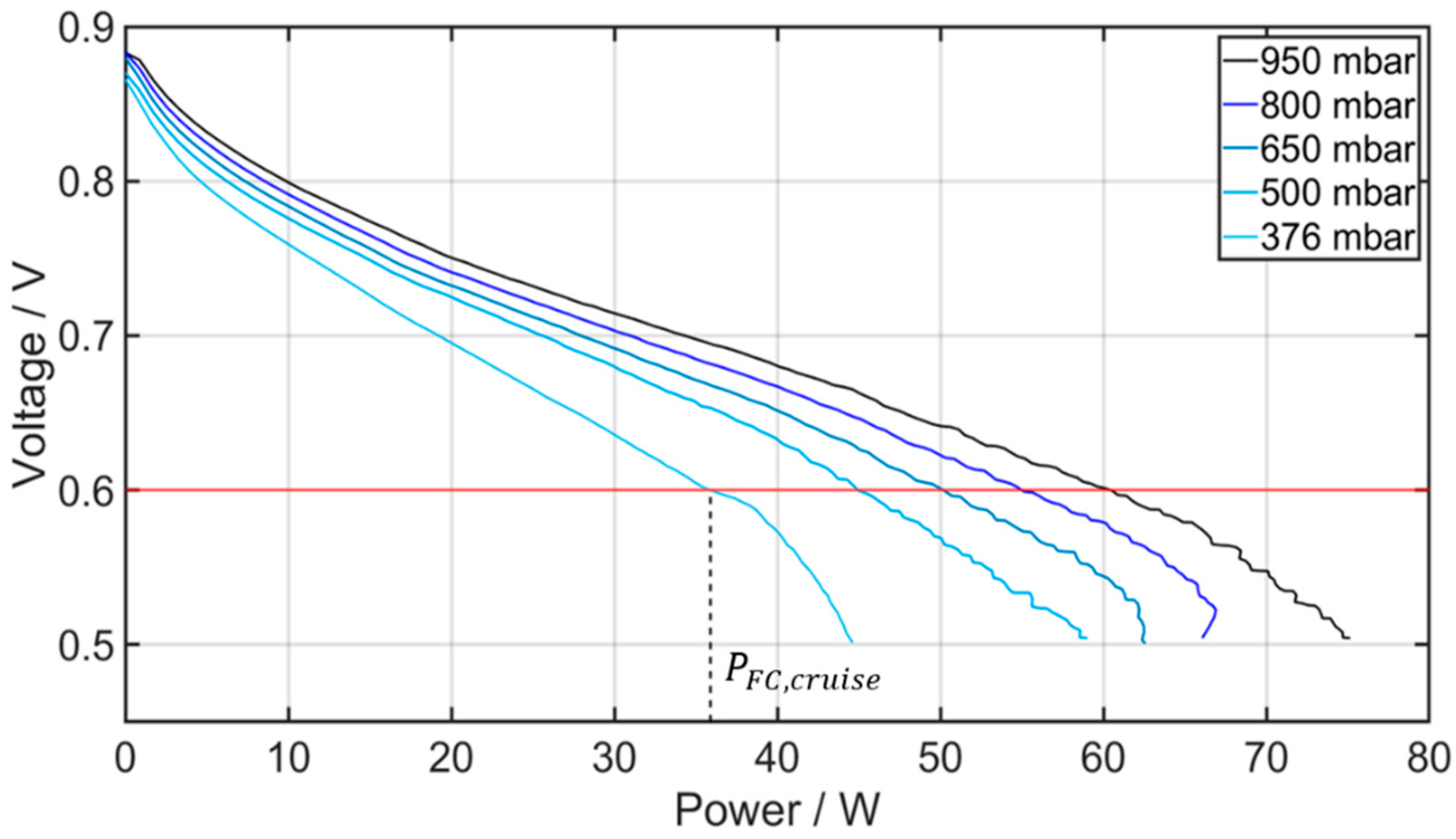 Aerospace 11 00176 g003