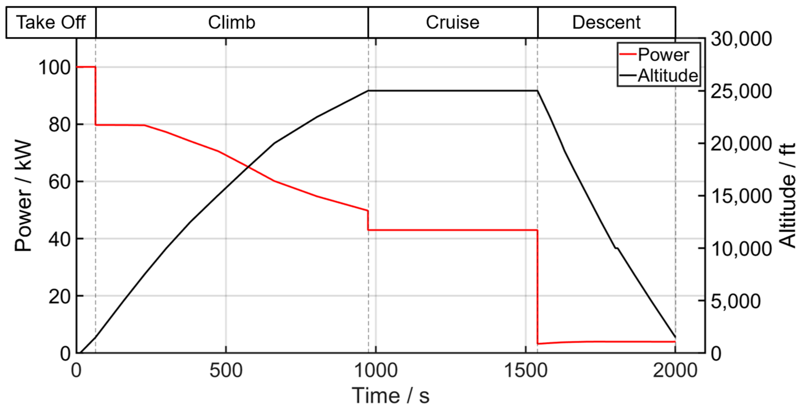 Aerospace 11 00176 g005