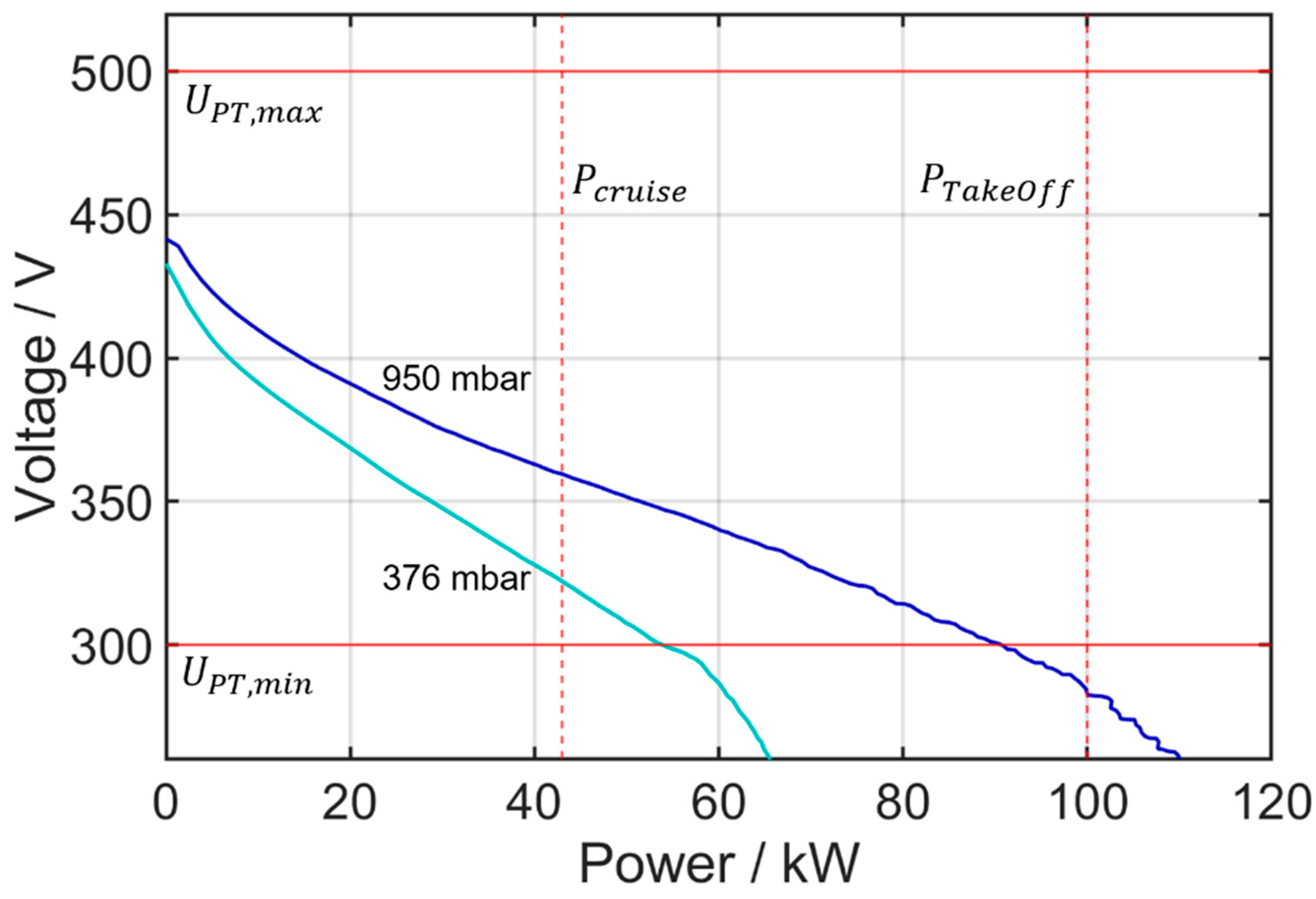 Aerospace 11 00176 g007