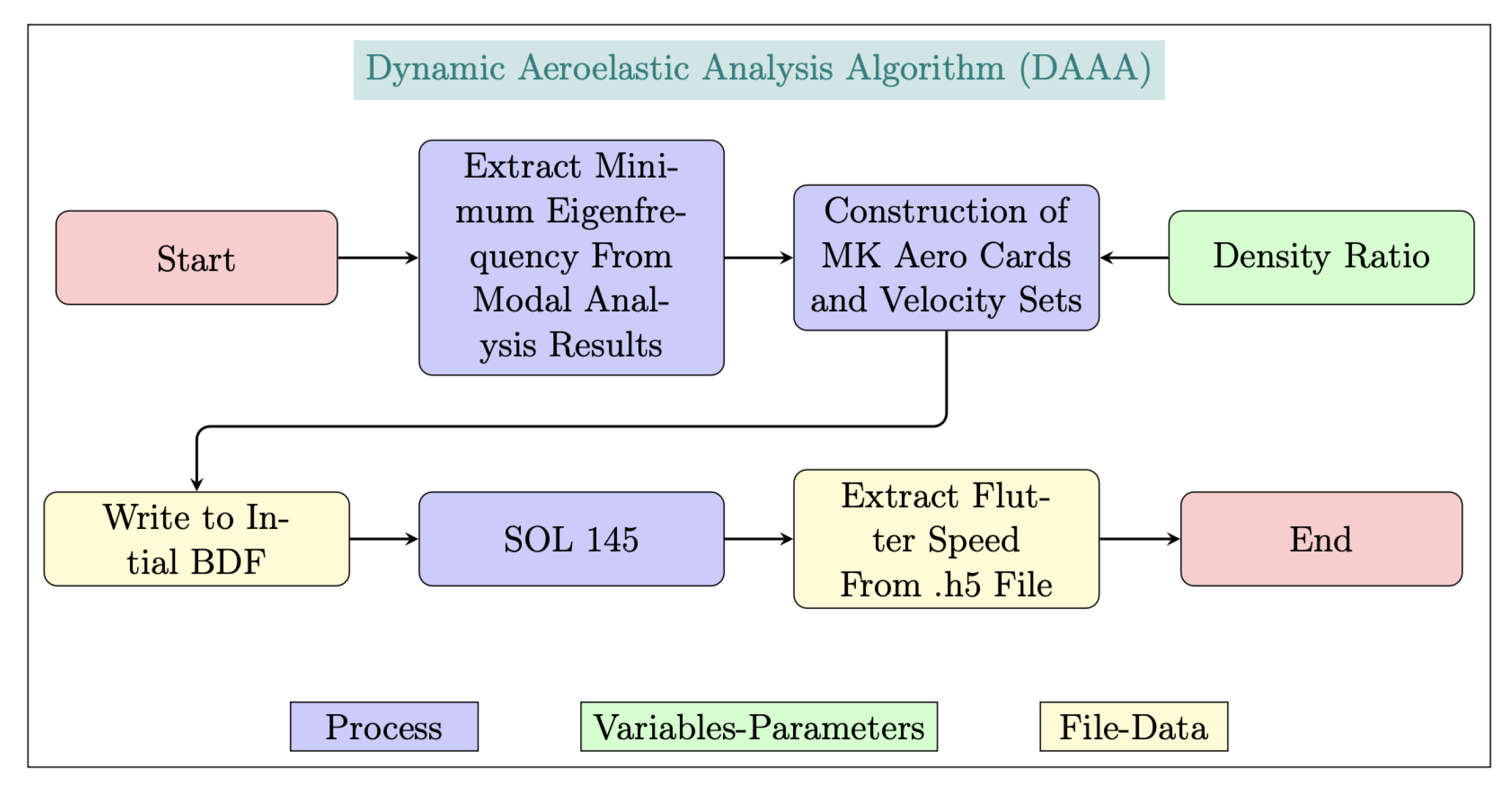 Aerospace 11 00180 g009