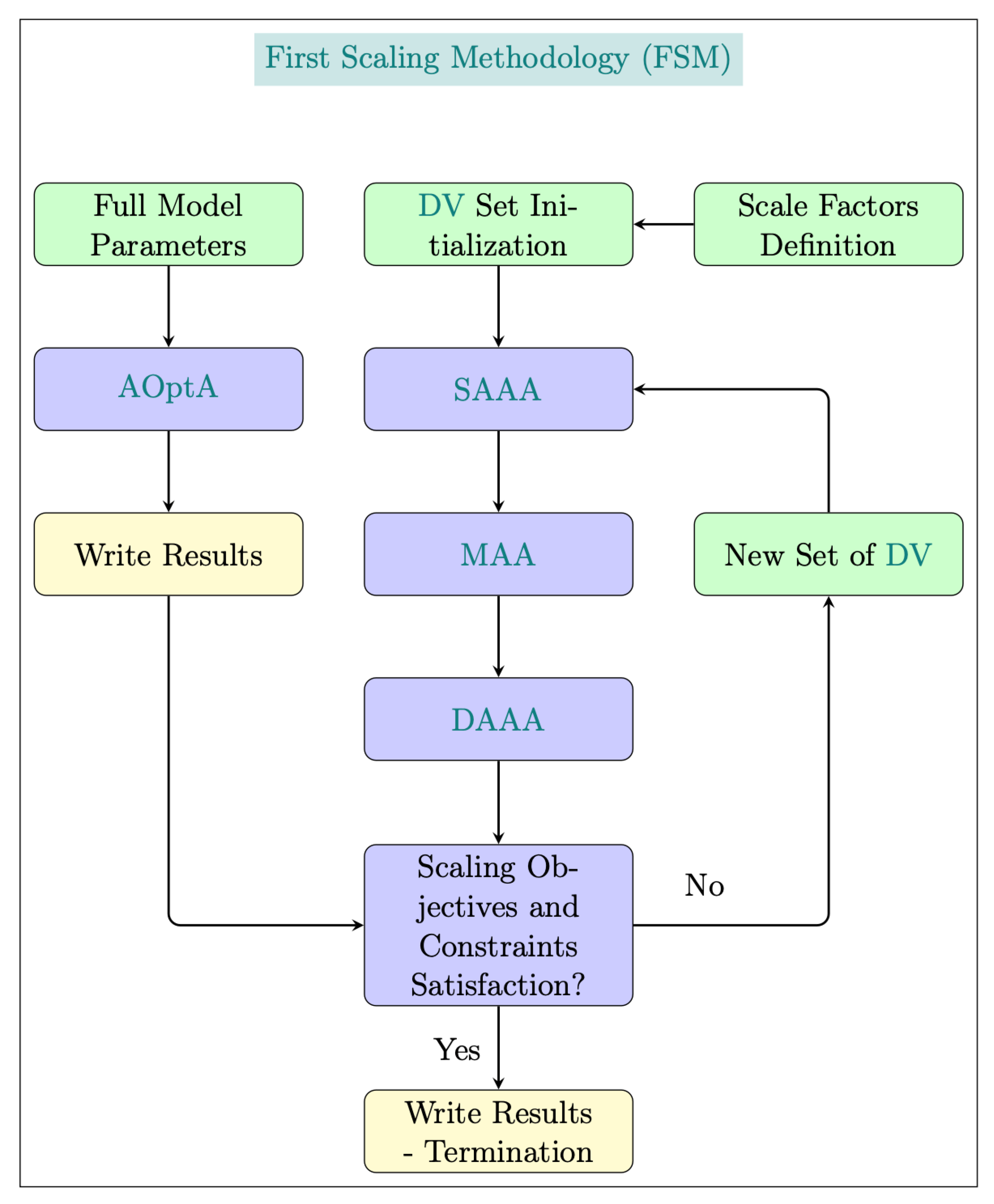 Aerospace 11 00180 g011