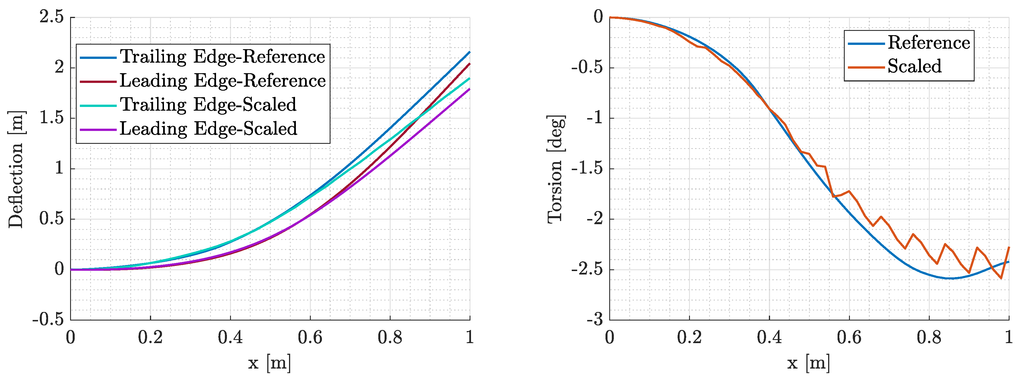 Aerospace 11 00180 g023