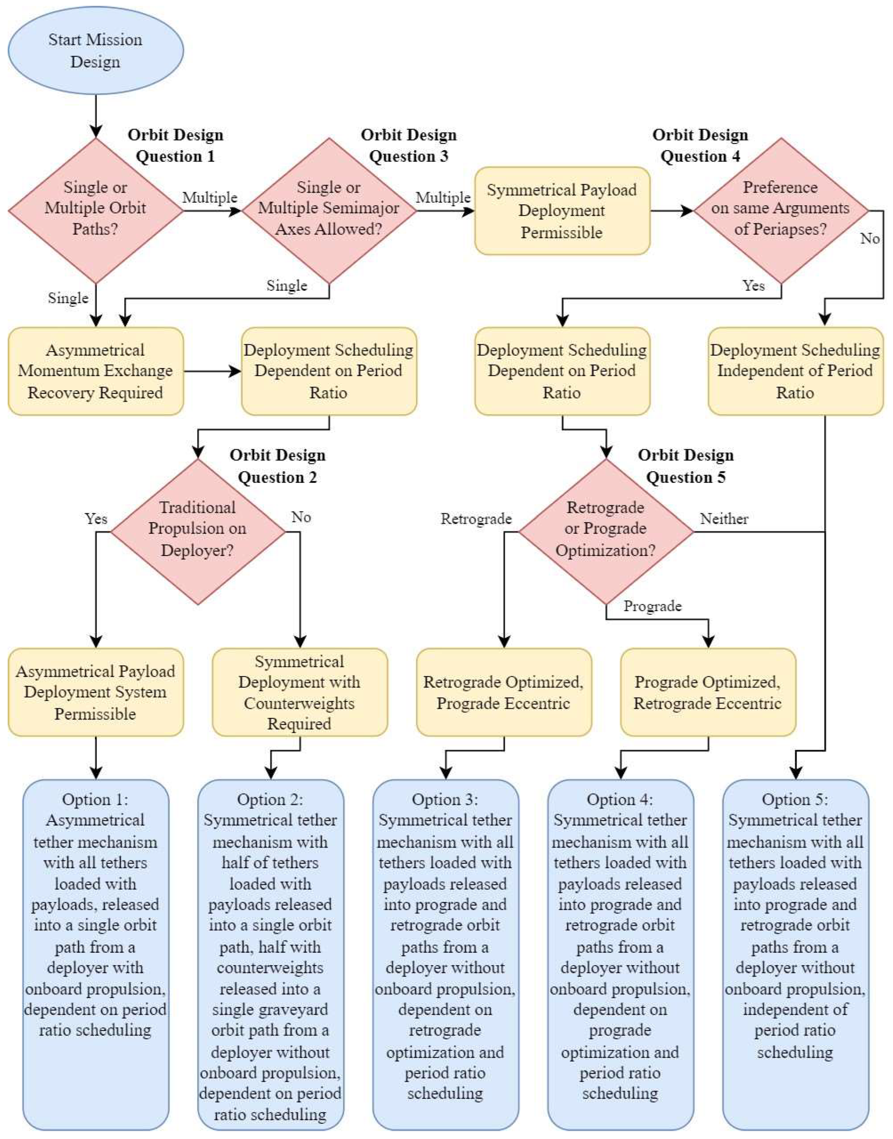 Aerospace 11 00182 g016