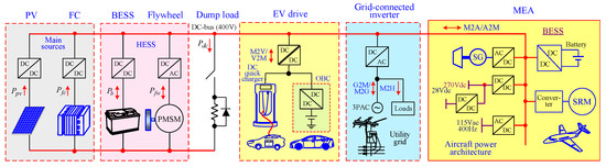 Aerospace 11 00192 g001