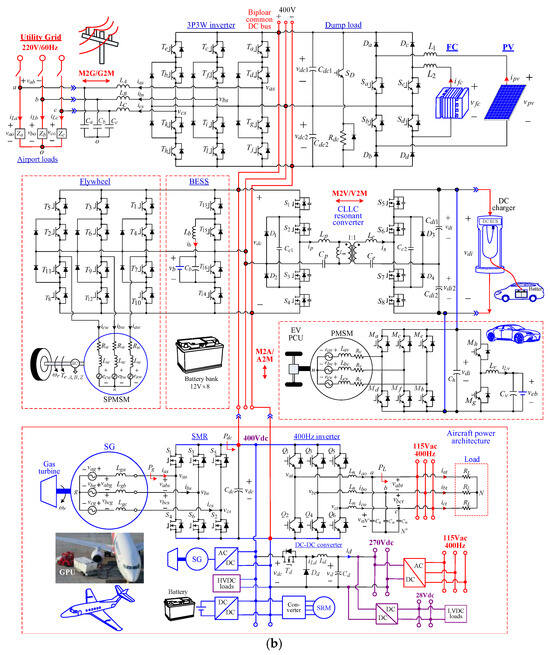 Aerospace 11 00192 g002b