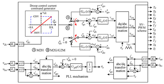 Aerospace 11 00192 g014