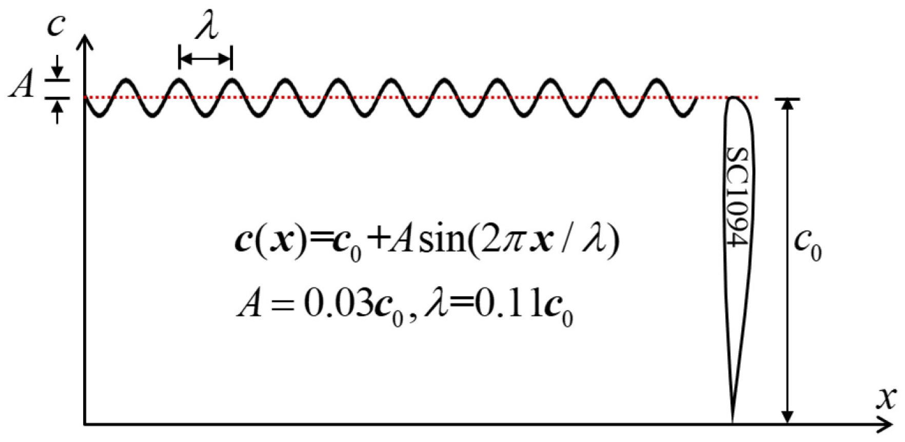 Aerospace 11 00194 g002