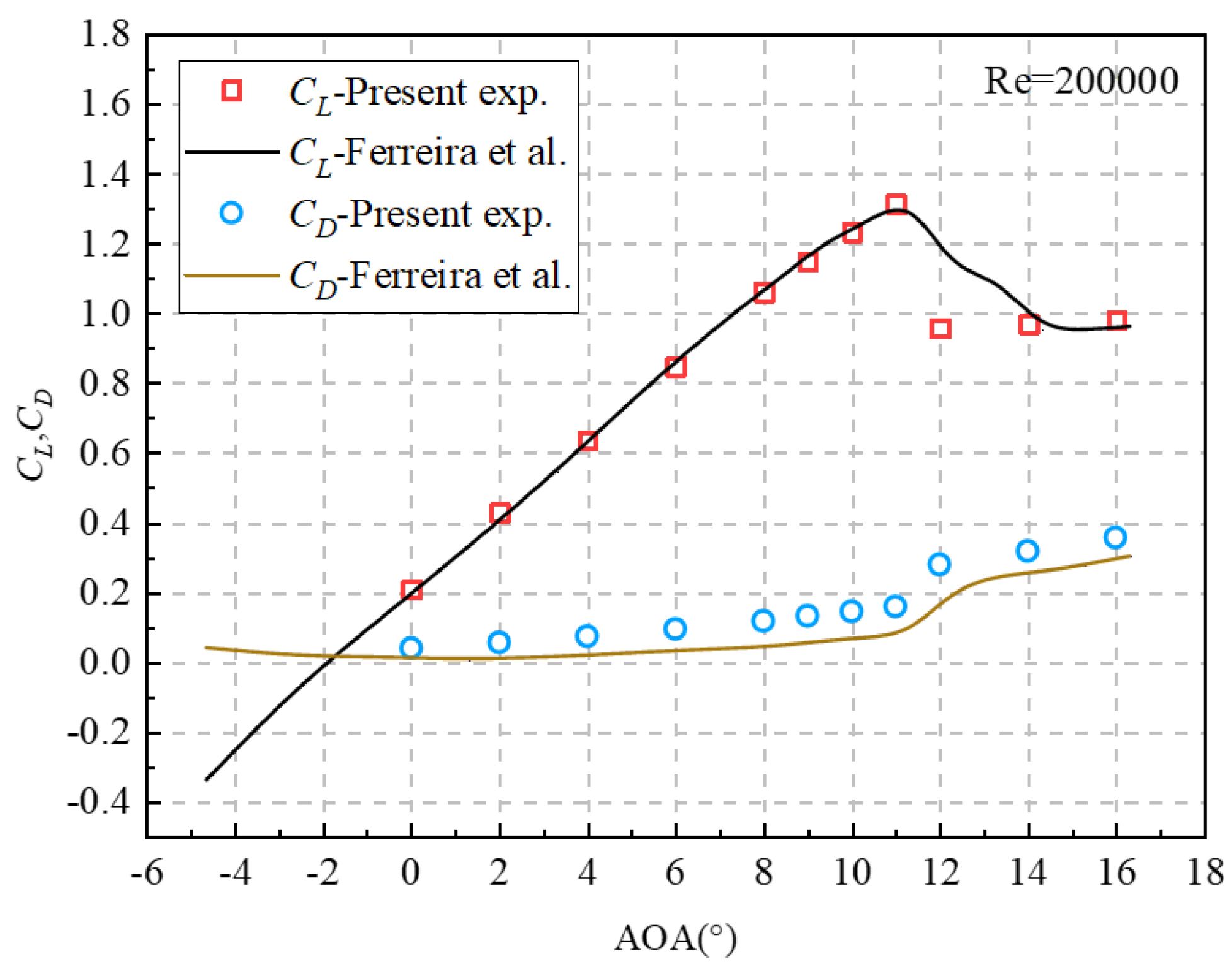 Aerospace 11 00194 g005