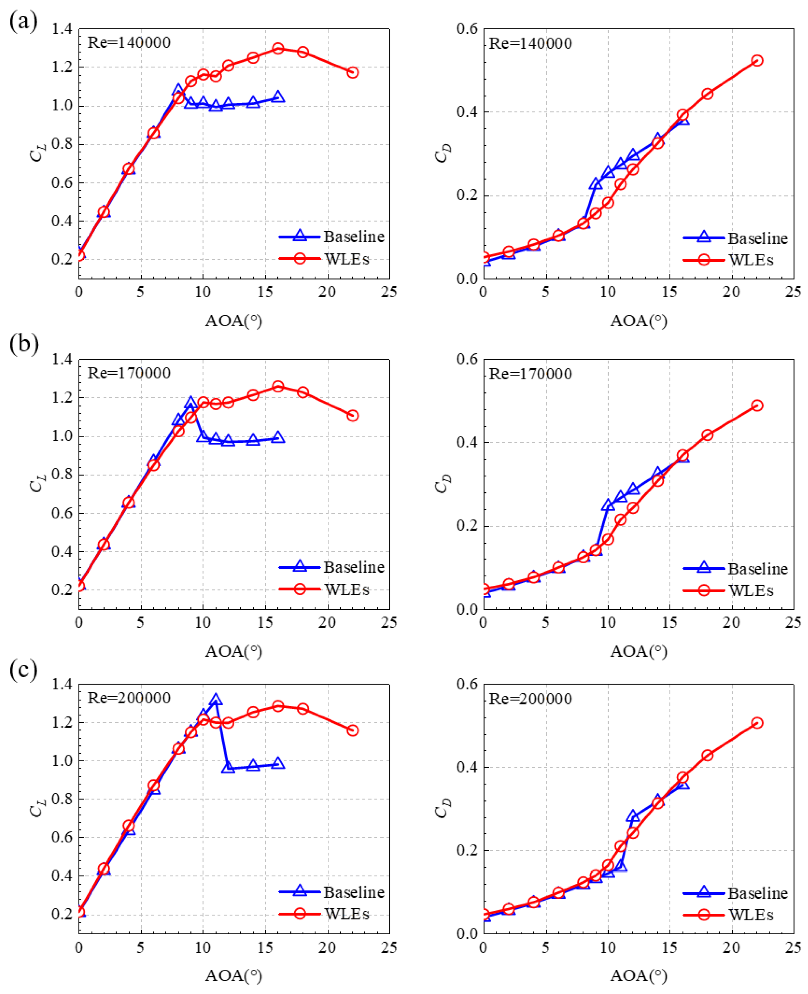 Aerospace 11 00194 g009