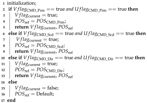Aerospace 11 00195 i001