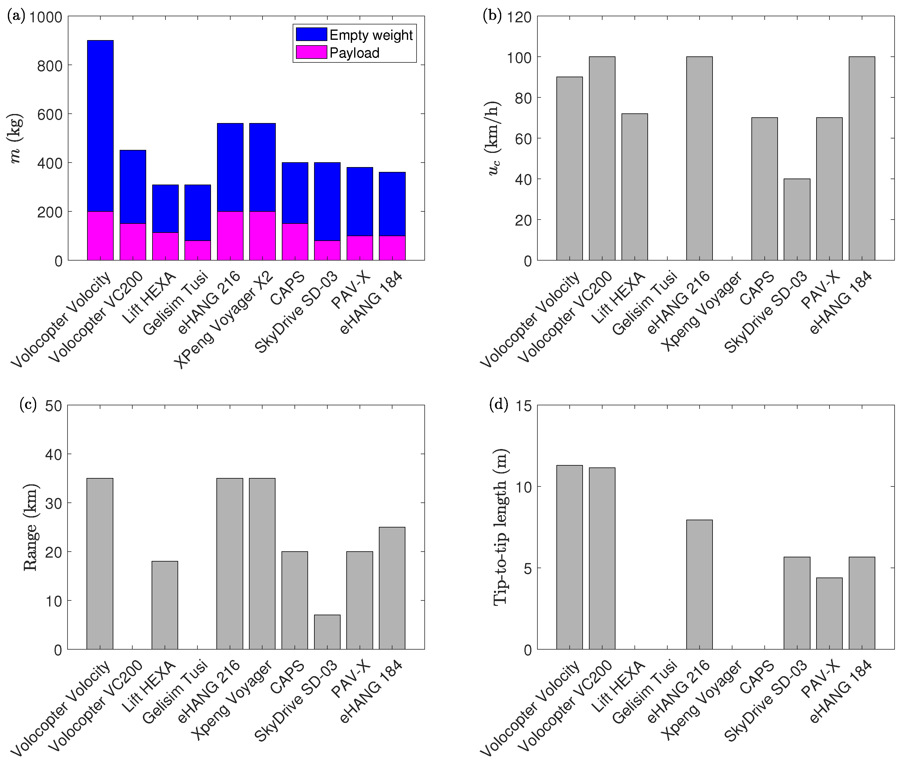 Aerospace 11 00200 g002