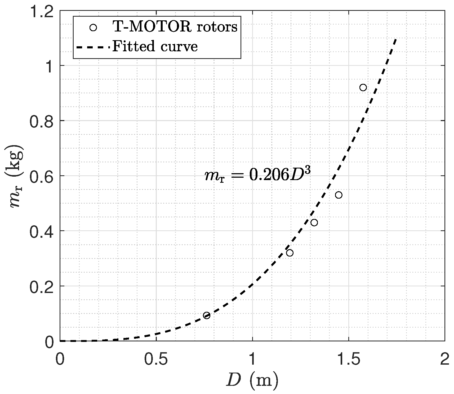 Aerospace 11 00200 g009