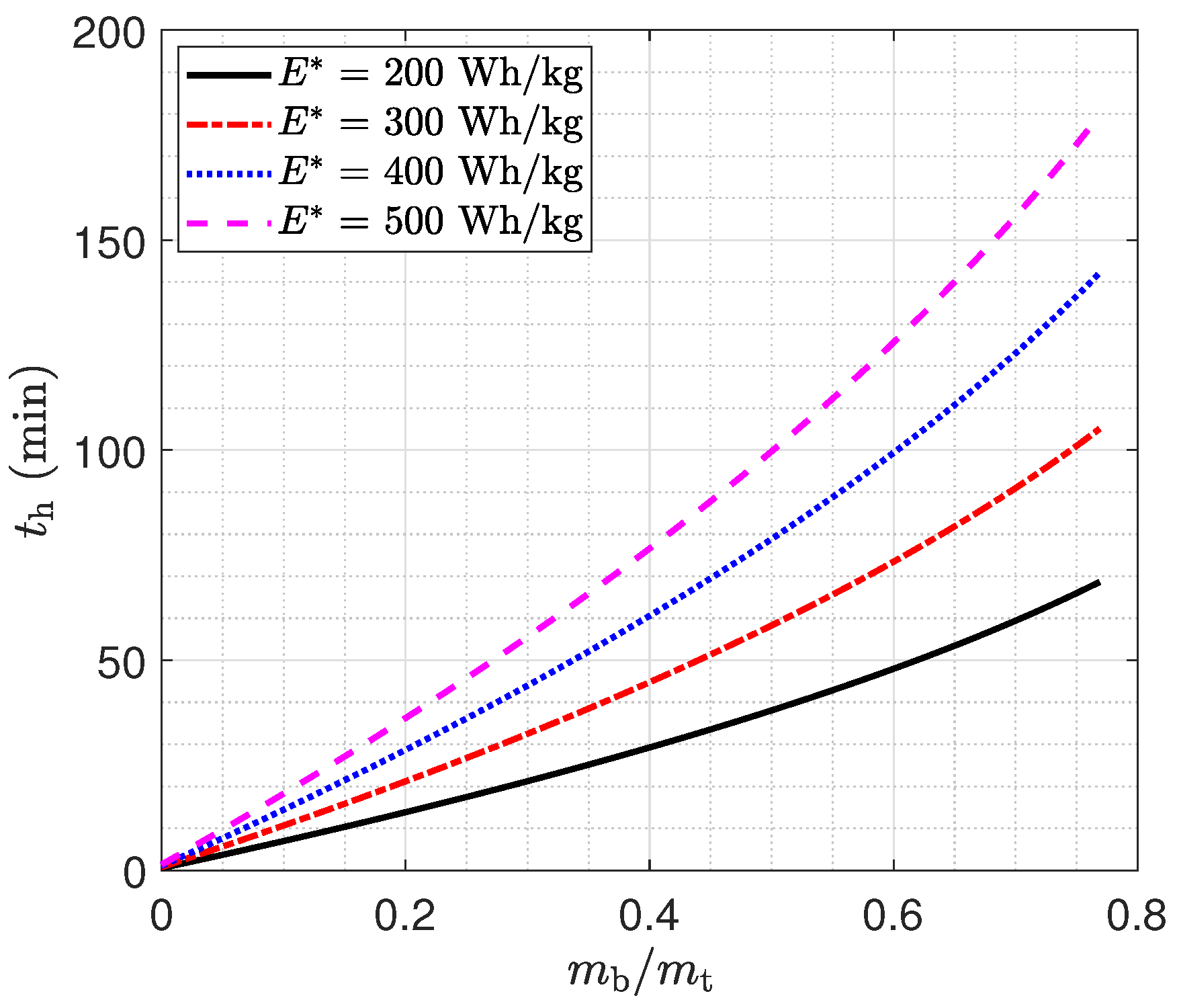 Aerospace 11 00200 g011
