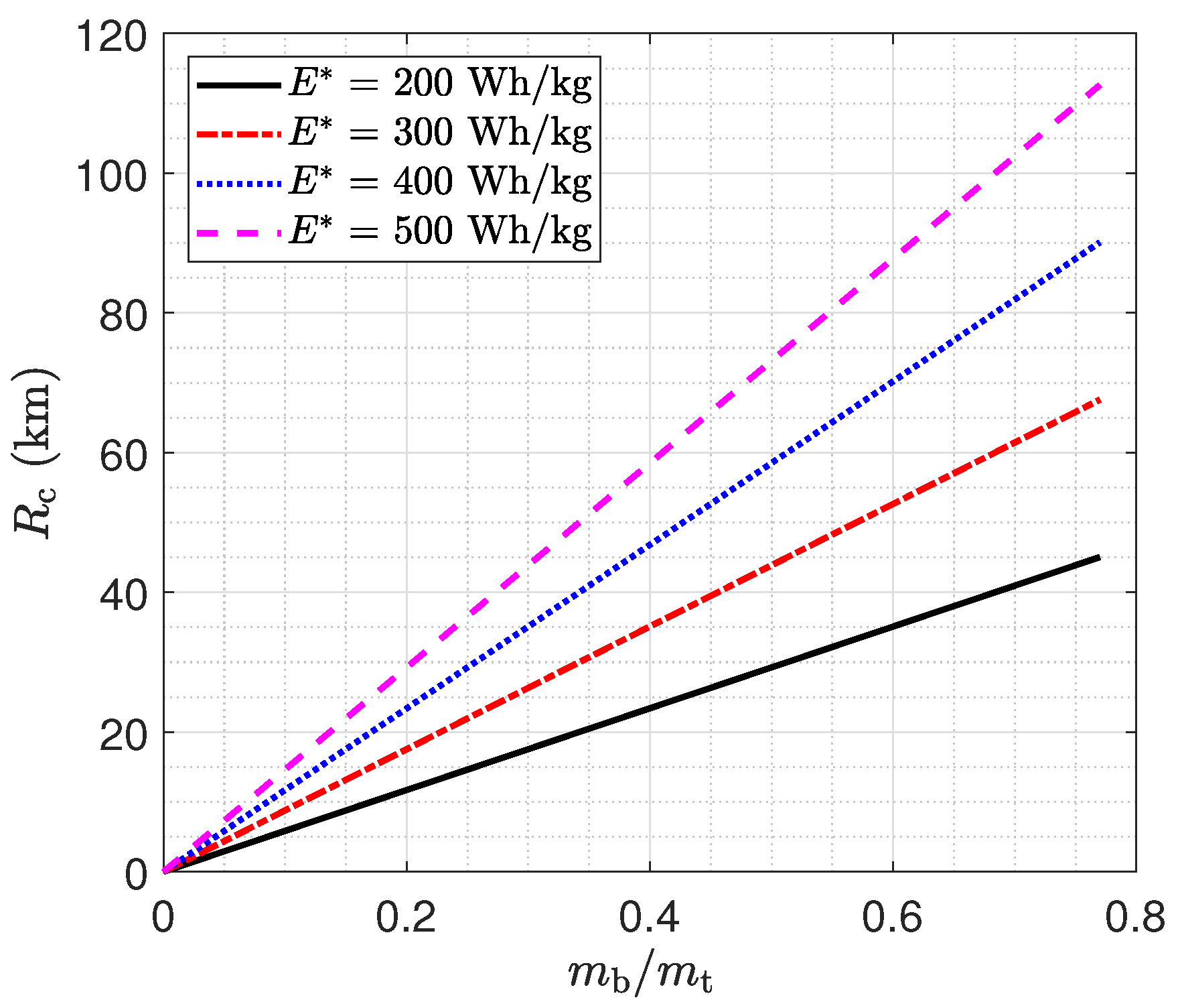 Aerospace 11 00200 g012
