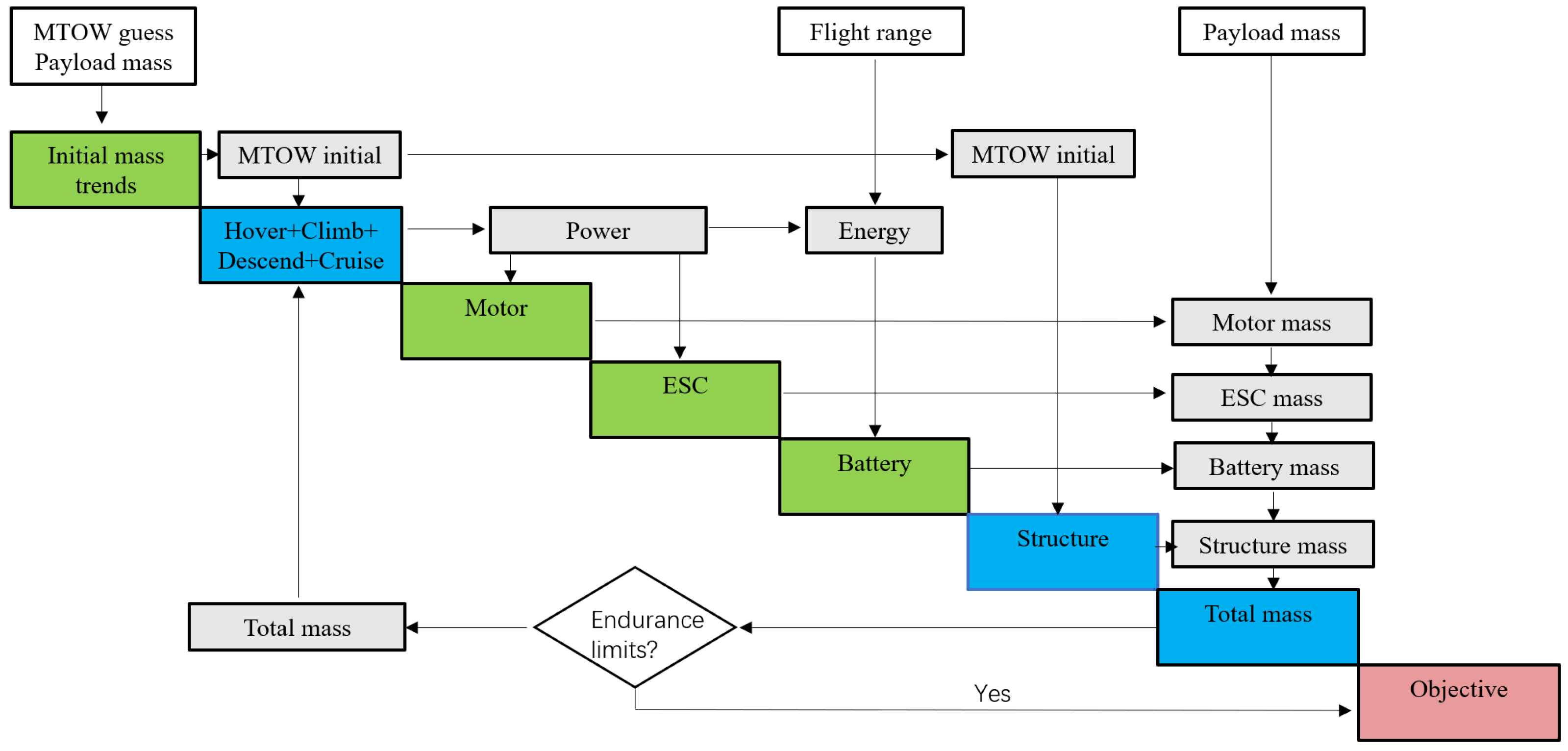 Aerospace 11 00200 g013