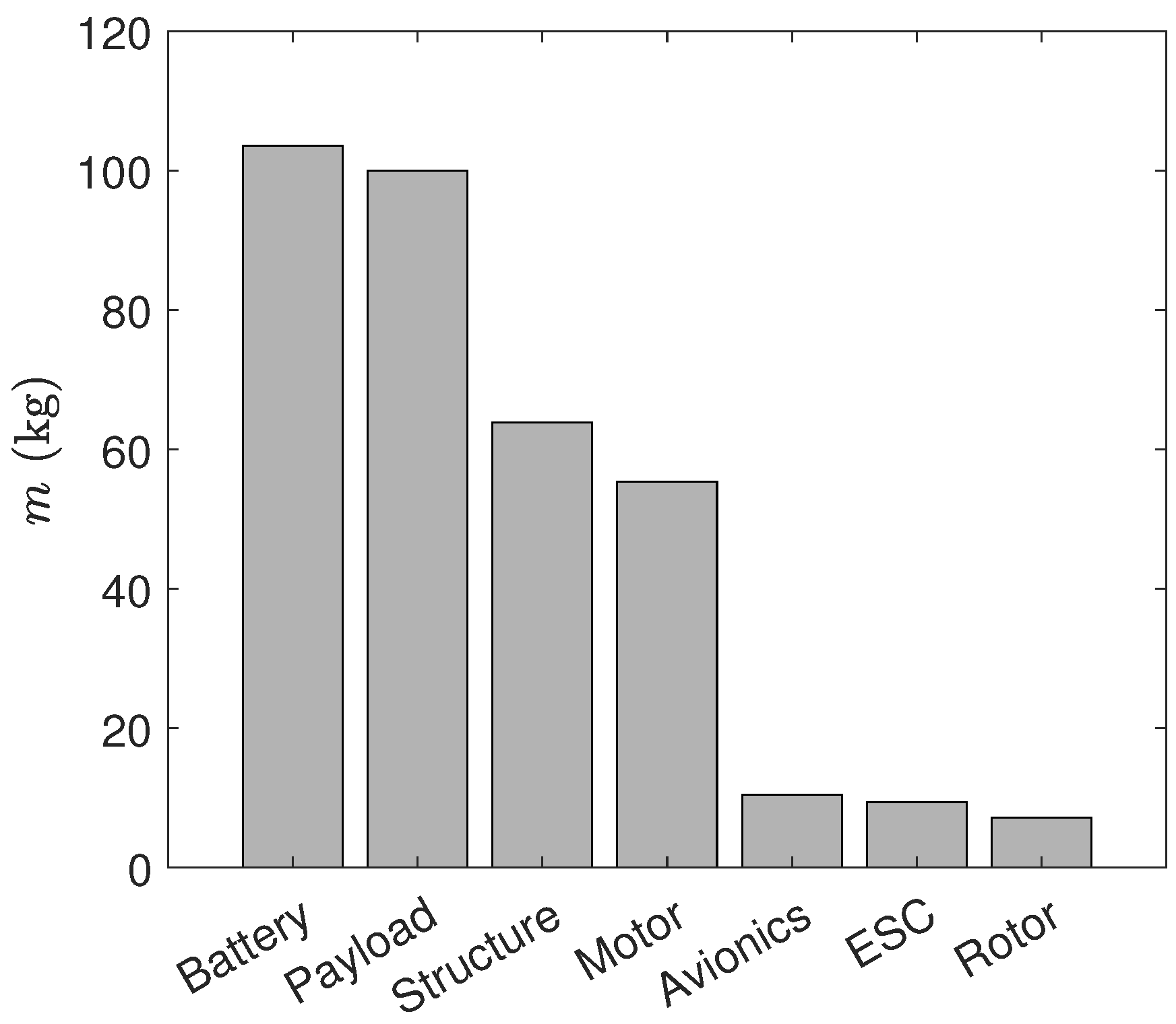 Aerospace 11 00200 g014