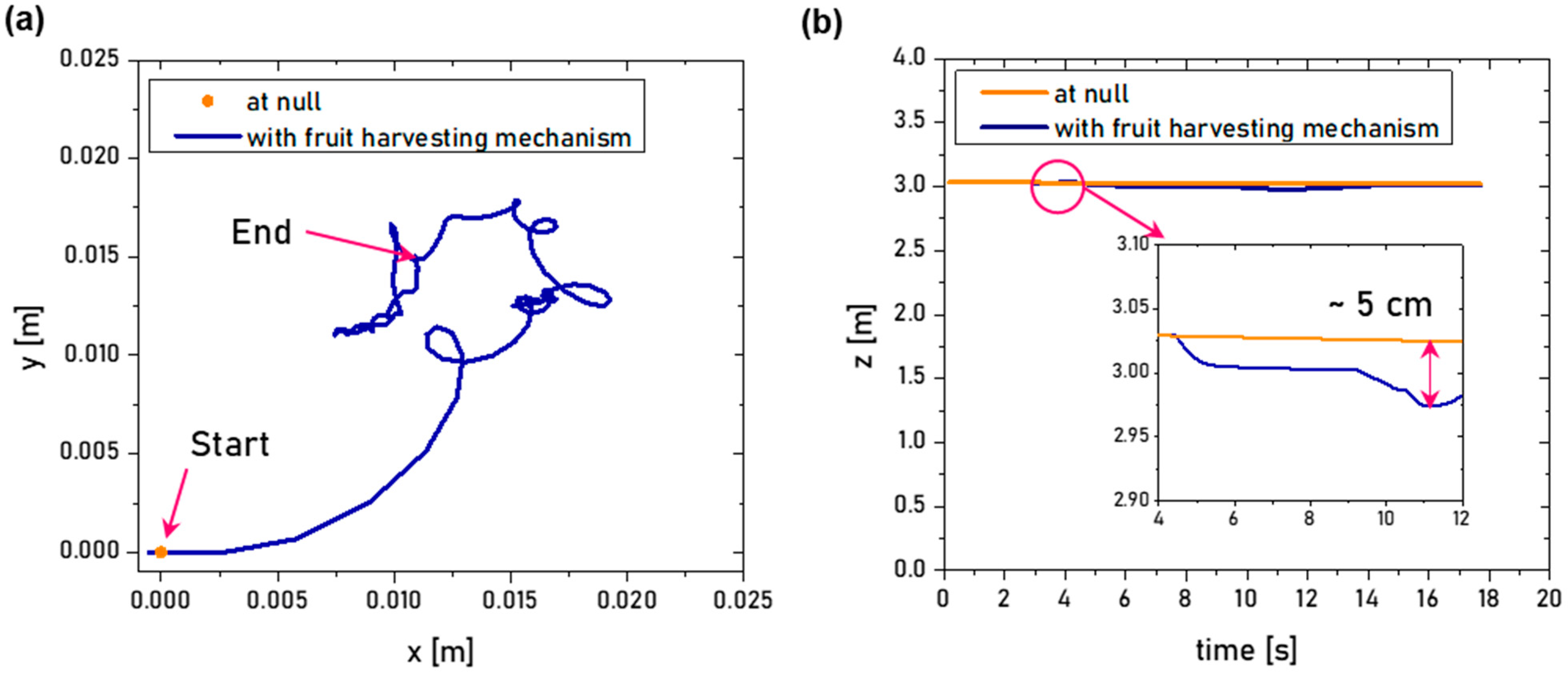 Aerospace 11 00203 g004