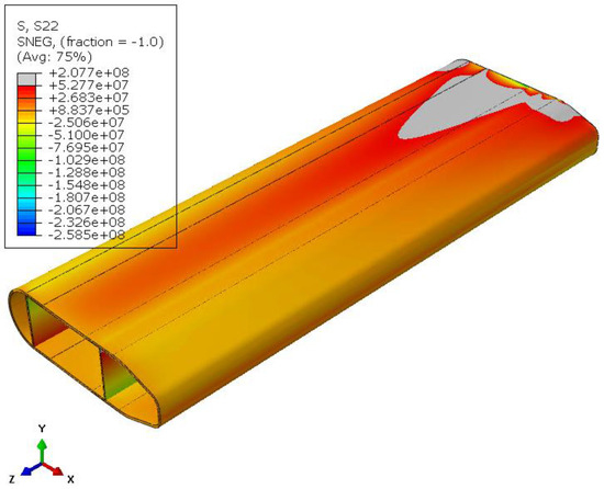 Aerospace 11 00211 g0a7