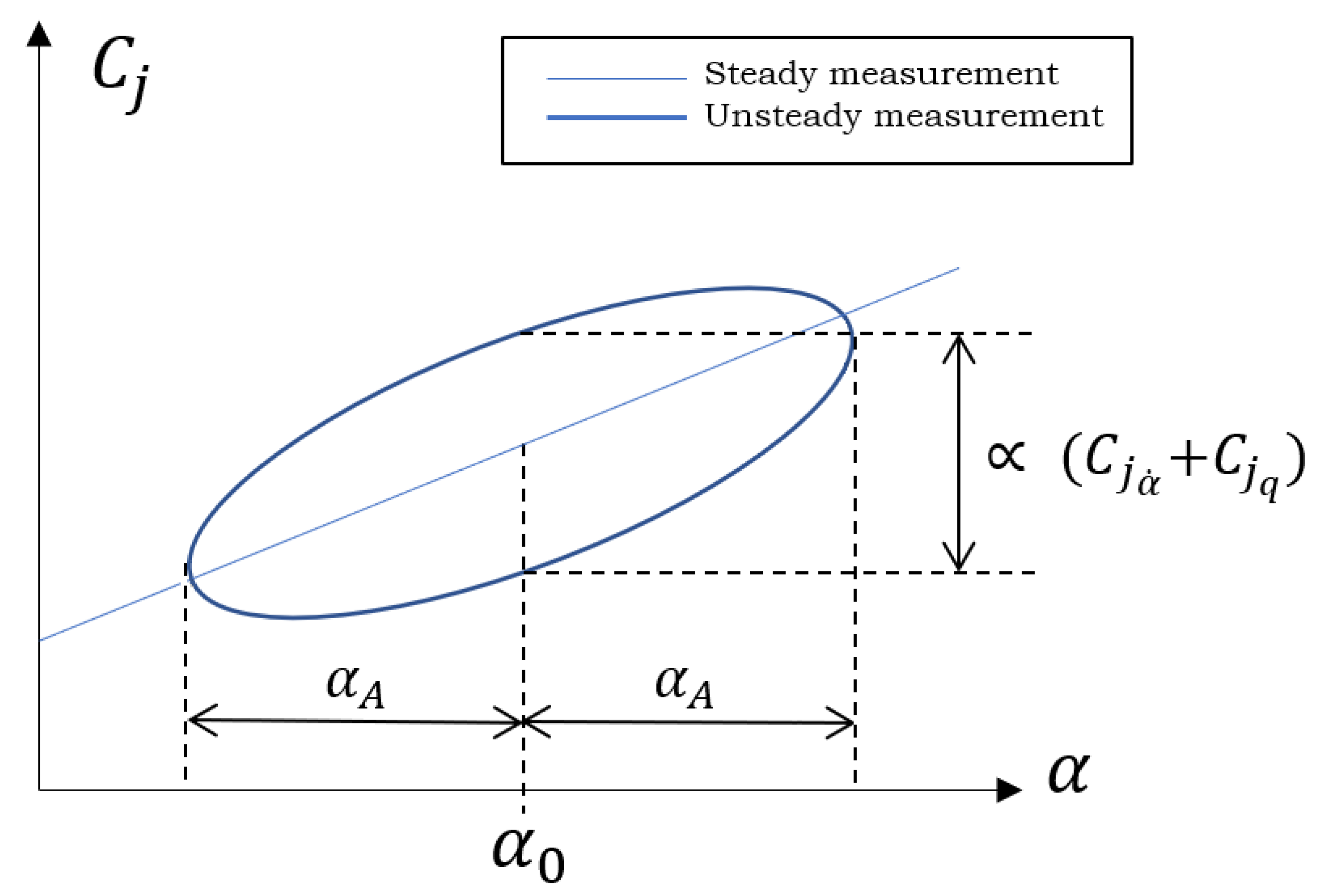 Aerospace 11 00213 g001
