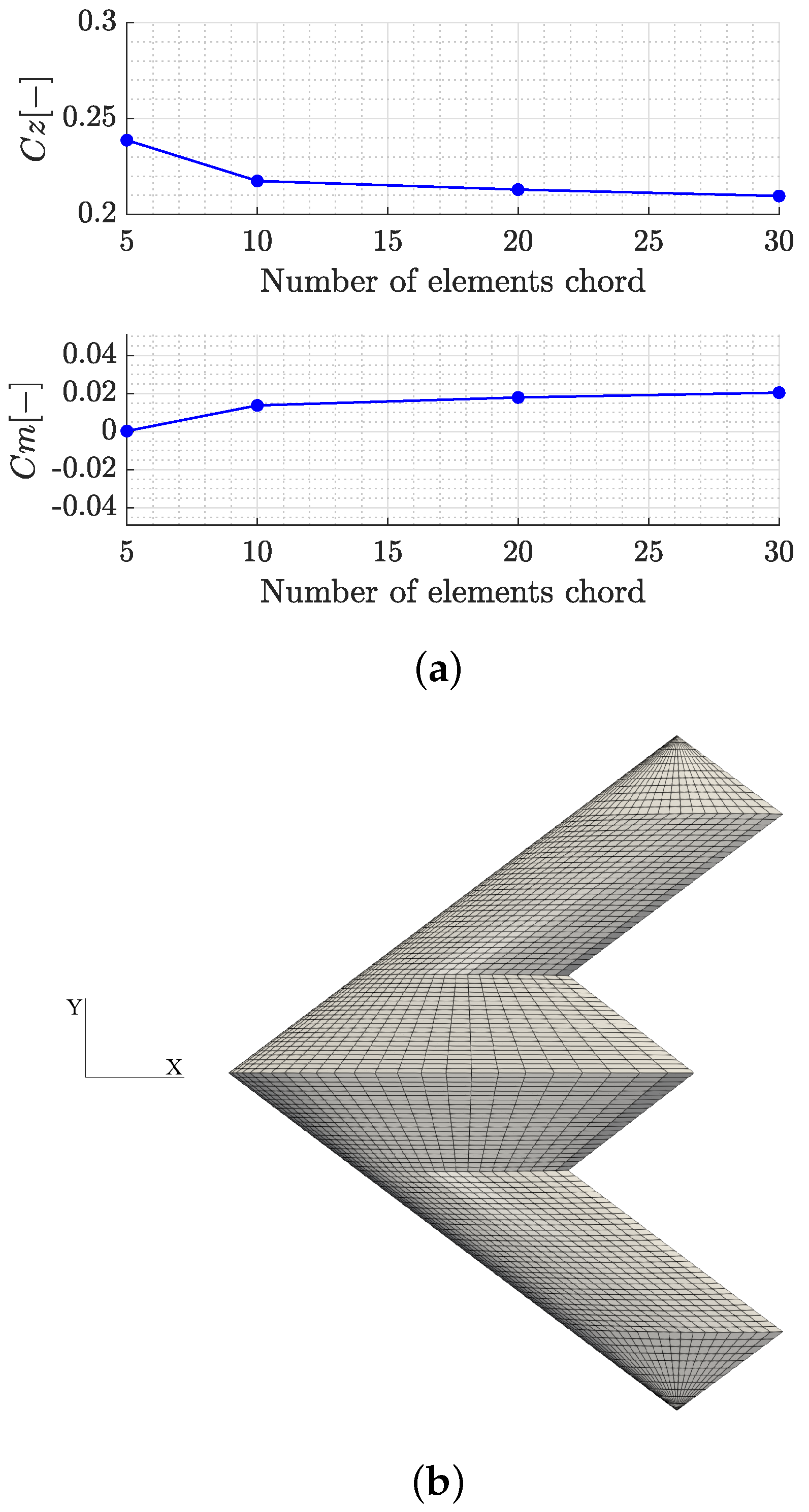 Aerospace 11 00213 g008