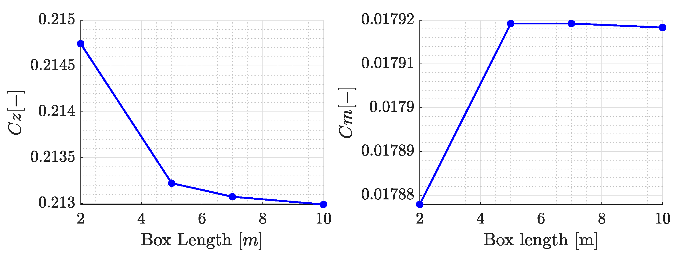 Aerospace 11 00213 g009